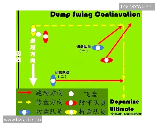 深入分析深圳飞盘队区域防守战术的独特优势与应用策略 深入分析深圳飞盘队区域防守战术的独特优势与应用策略