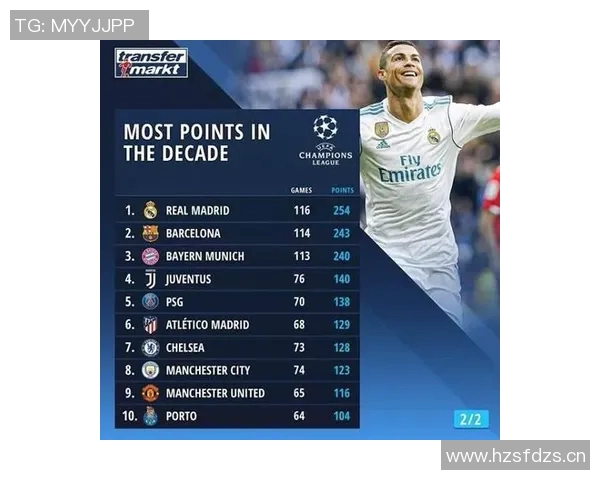 球队历史总积分榜:回顾法甲历史上最强球队的总积分 球队历史总积分榜:回顾法甲历史上最强球队的总积分